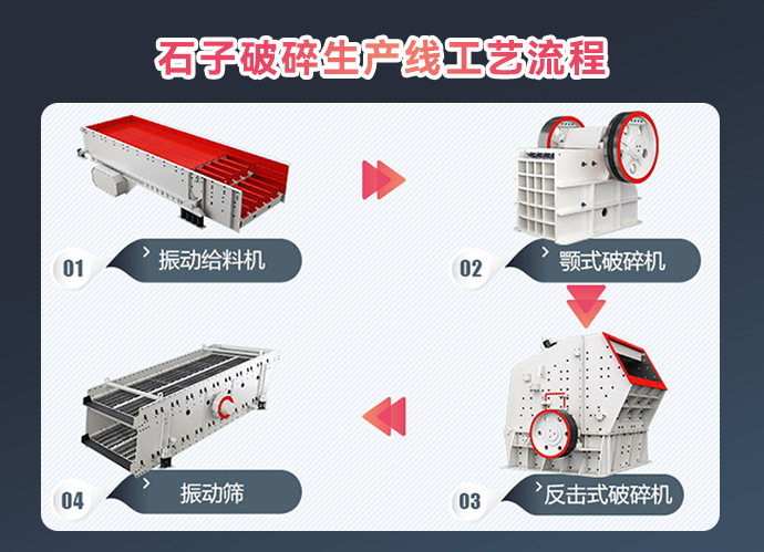石子破碎生产线工艺流程 石子破碎生产线工艺流程