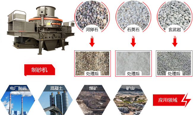 机制砂与天然河沙相比,机制砂的有何特点呢?