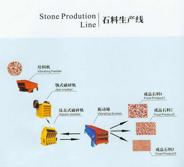 砂石生产线